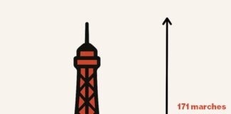 Le nombre de marches sur la tour eiffel