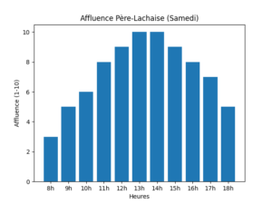 Saturday opening hours at Père Lachaise
